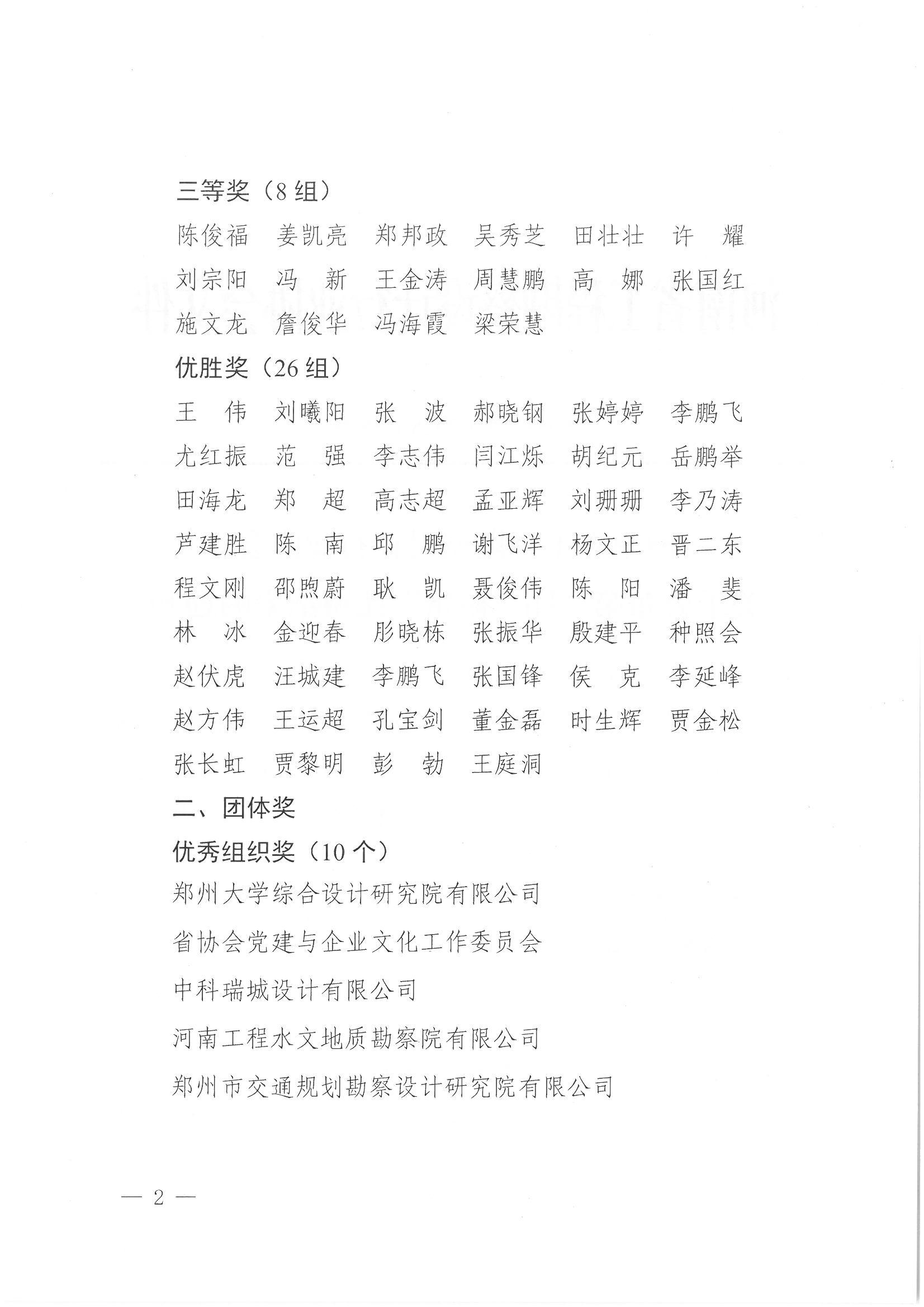 豫建設(shè)協(xié)〔2025〕55號(hào) 關(guān)于公布第二屆“摜蛋”比賽結(jié)果的通知_頁(yè)面_2.jpg