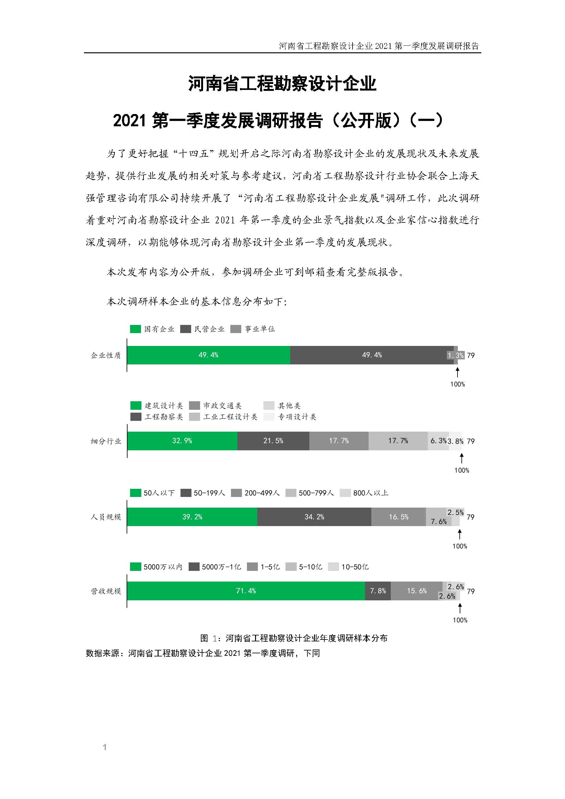 河南省工程勘察設(shè)計(jì)企業(yè)2021第一季度發(fā)展調(diào)研報(bào)告（一）_頁面_2.jpg
